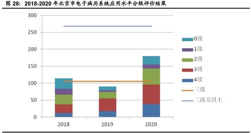 計算機行業下半年投資策略 聚焦網絡安全、醫療信息化與工業軟件