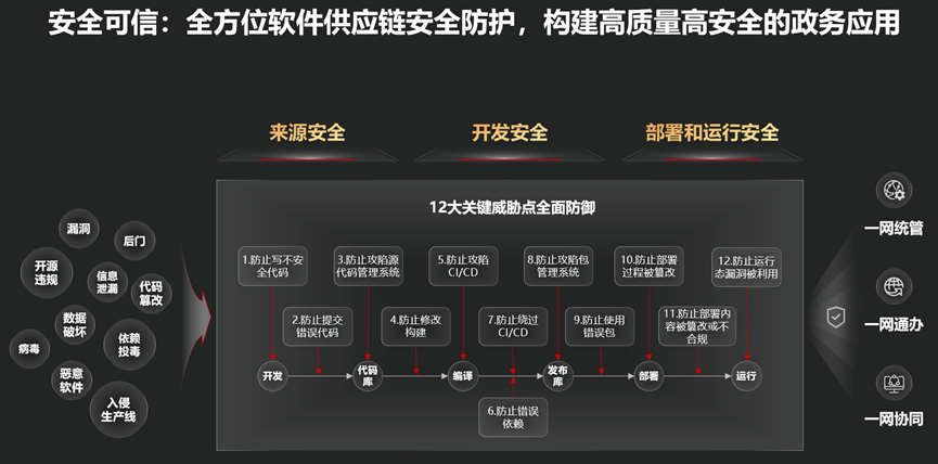 華為云軟件工具鏈 筑牢數字政府研發新基，賦能網絡信息安全自主創新